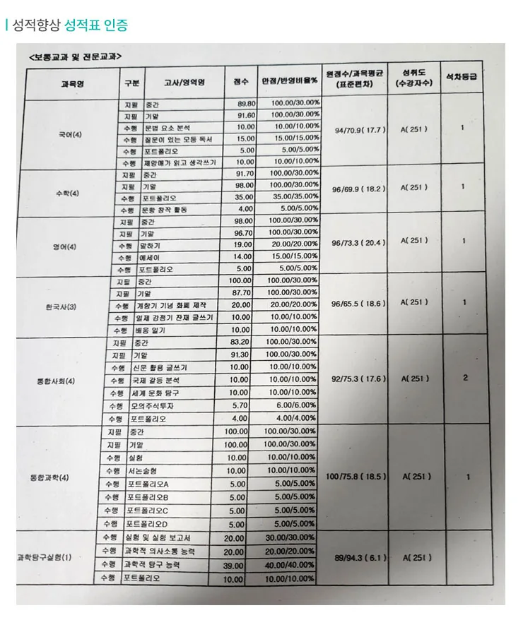 풍덕천 고1 영어학원 성적향상 사례2
